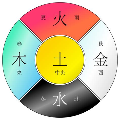 金木水火土顏色排列|【五行顏色順序】五行顏色順序：揭開五行神秘力量的。